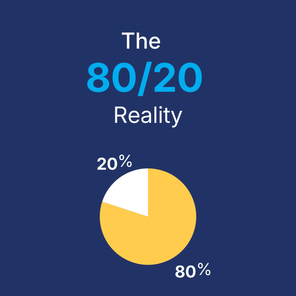 80/20 rule pie chart showing most partner program revenue driven by a small percentage of partners