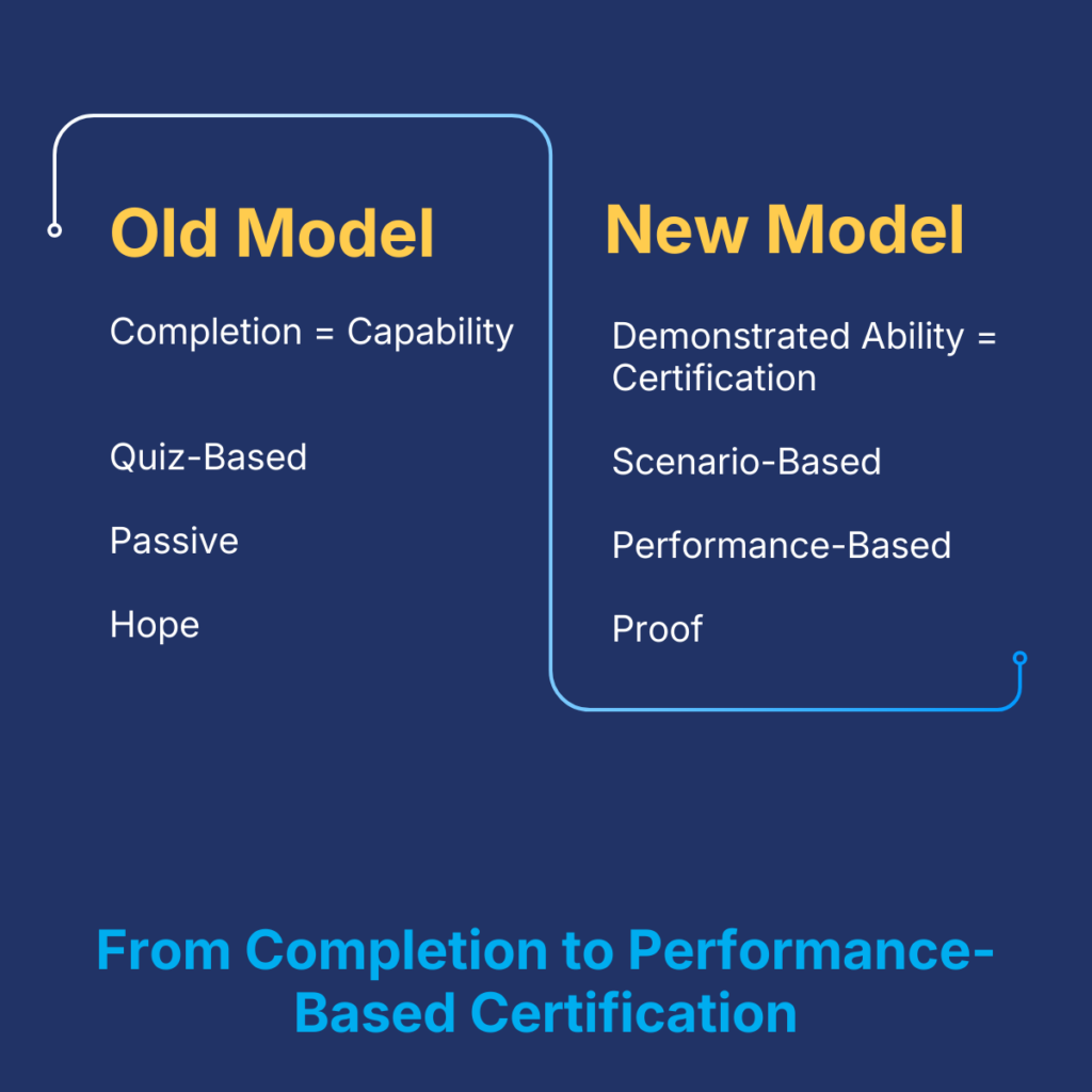 comparison of old vs new partner certification models showing completion-based training versus performance-based certification in channel programs